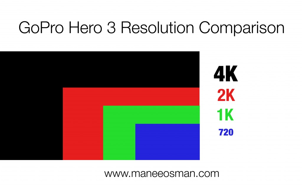 GoPro Hero 3 Resolution Comparison Graph - Manee Osman